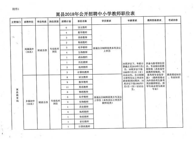 宛城区小学最新招聘概览，教育职位与机会一览无余