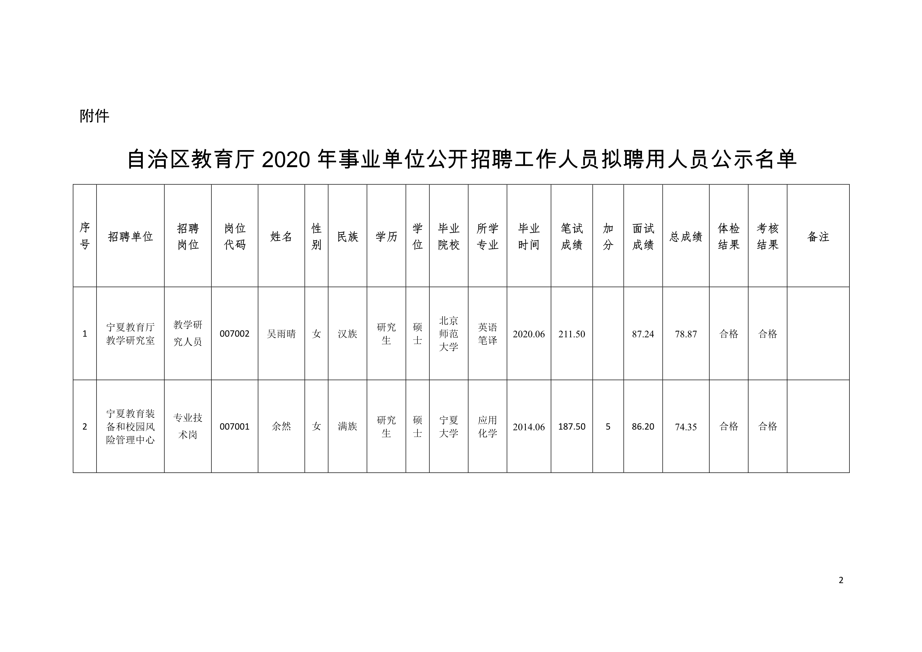 新野县级托养福利事业单位最新项目，托起希望之光，传递温暖人心