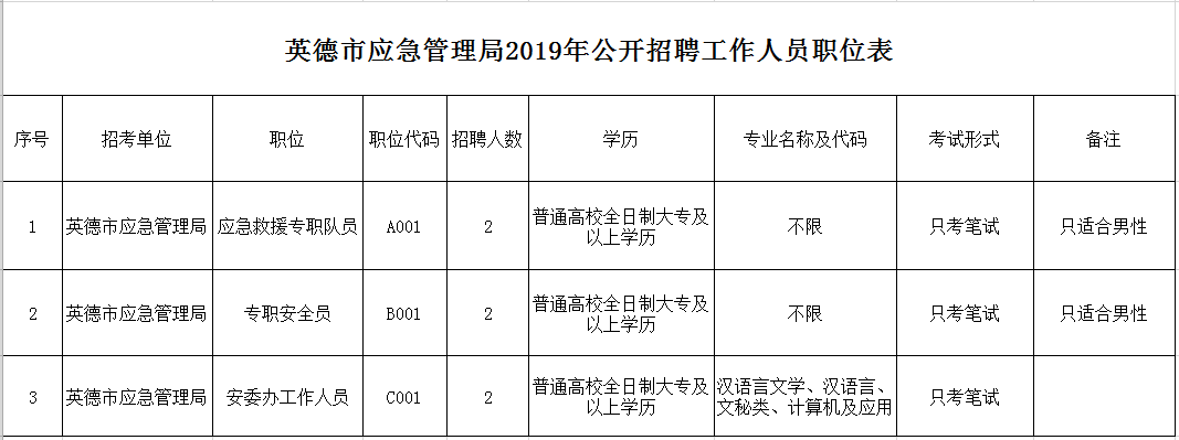 弥勒县应急管理局最新招聘公告详解