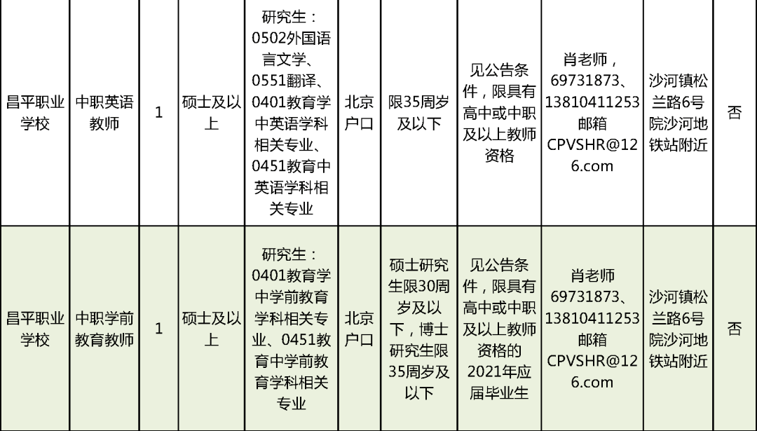 涿鹿县成人教育事业单位招聘最新信息总览