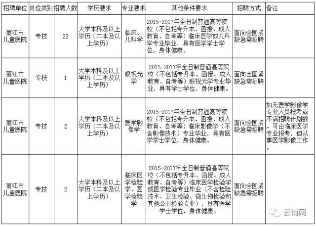 金平苗族瑶族傣族自治县成人教育事业单位招聘公告概览