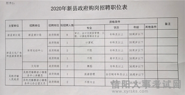 南郑县农业农村局最新招聘启事概览