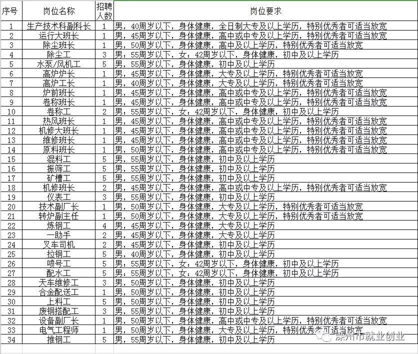 武清区托养福利事业单位最新招聘概览