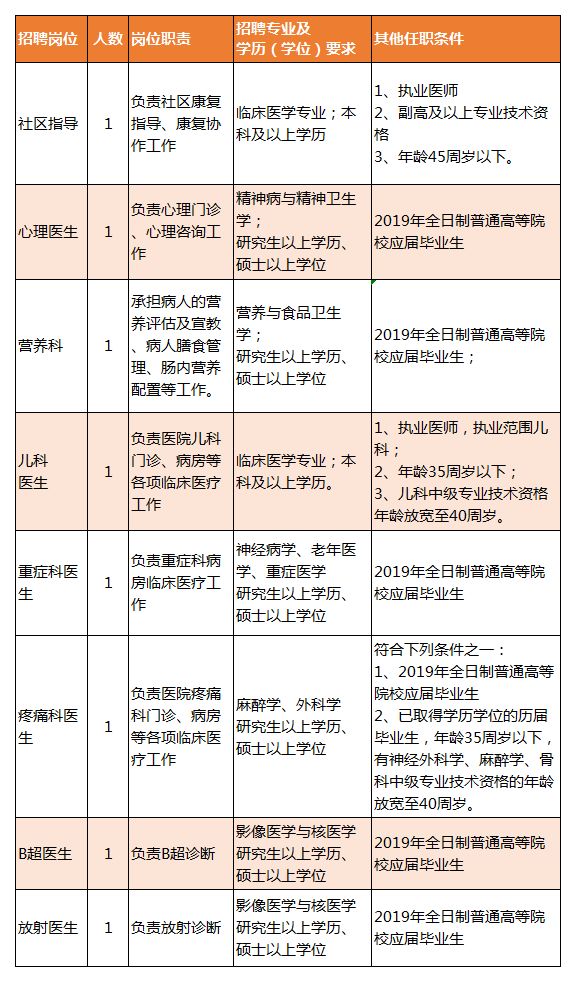 西和县康复事业单位最新招聘启事概览