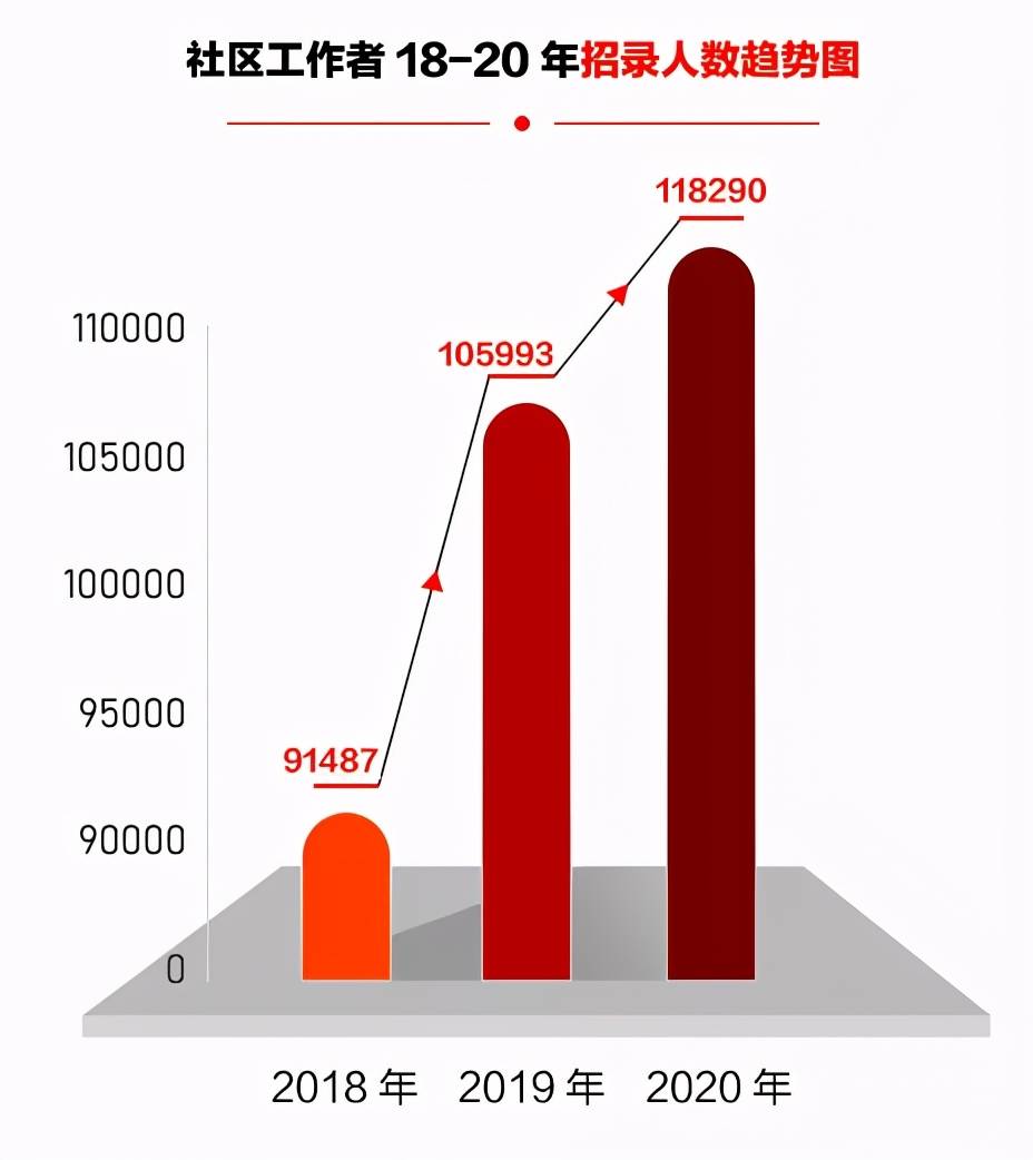 长宁区级托养福利事业单位招聘最新信息概览与解析