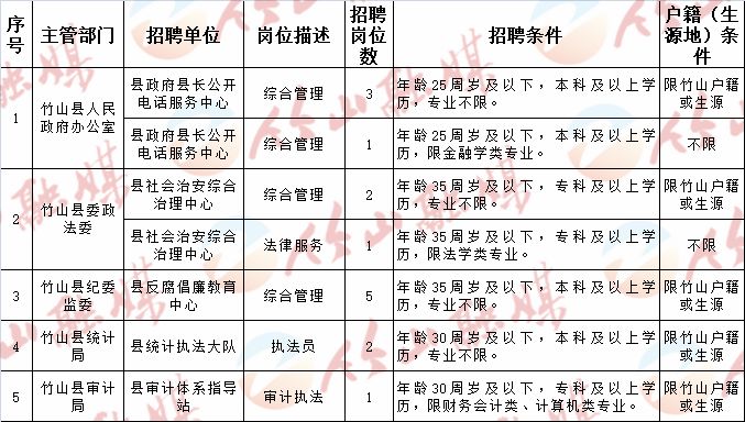 谷城县成人教育事业单位招聘最新信息汇总