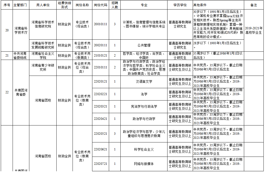 旬阳县成人教育事业单位招聘启事总览