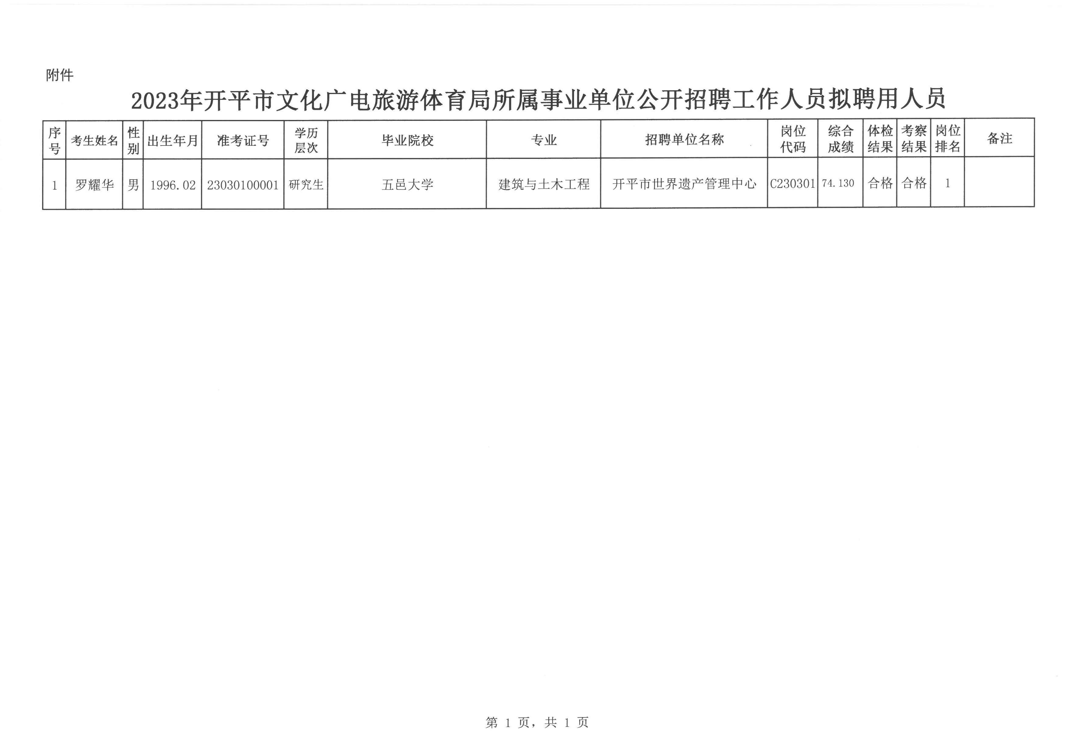 安徒生一个著名的说谎家