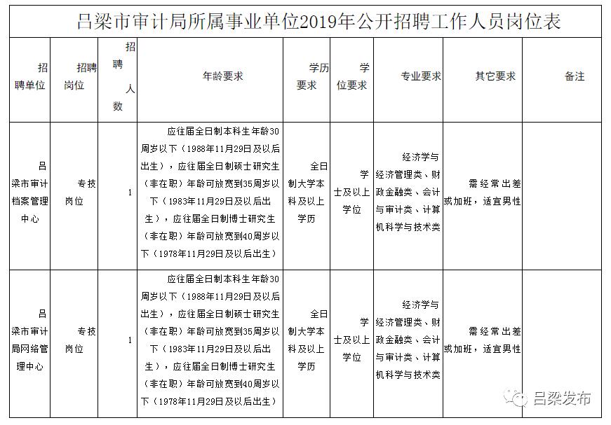 西丰县审计局最新招聘信息全面解析