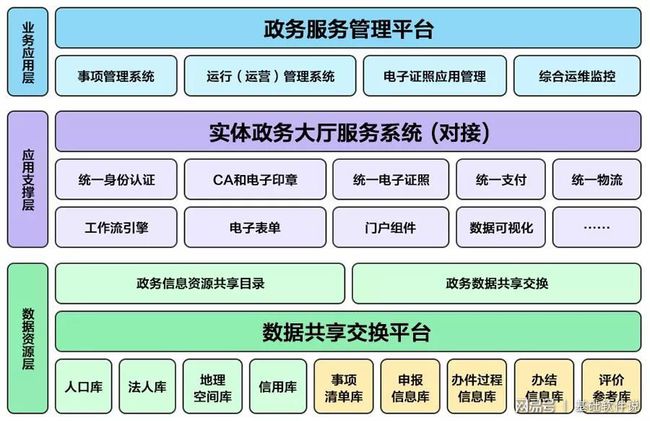 抚宁县数据和政务服务局最新项目概览及进展