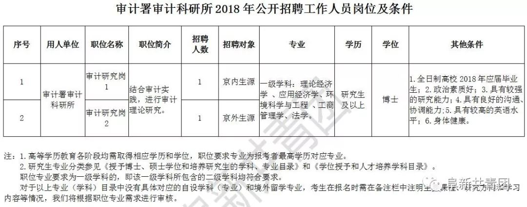 江口县审计局最新招聘信息全面解析