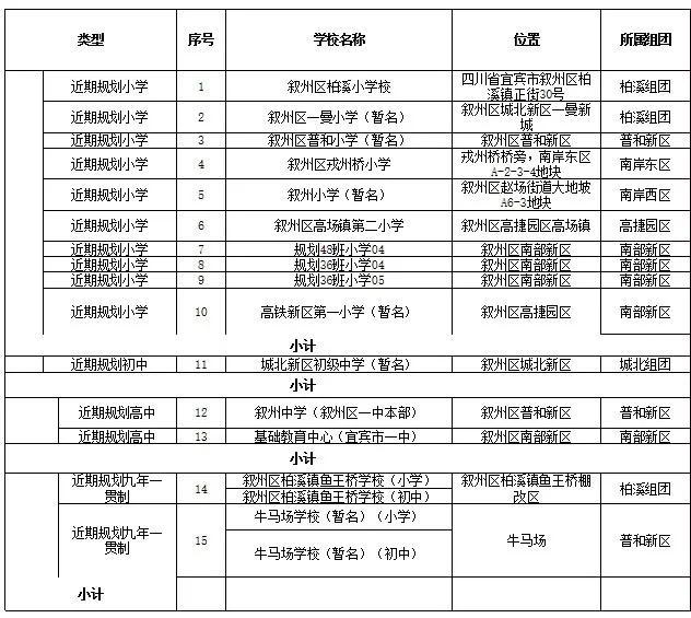 南岸区初中未来教育蓝图，最新发展规划揭秘