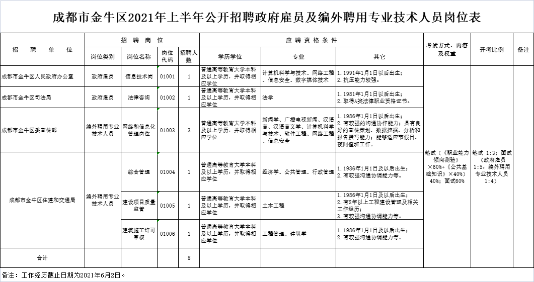 成华区康复事业单位最新招聘公告概览