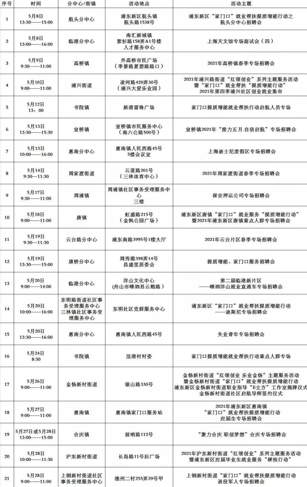 双台子区级托养福利事业单位招聘启事全新发布