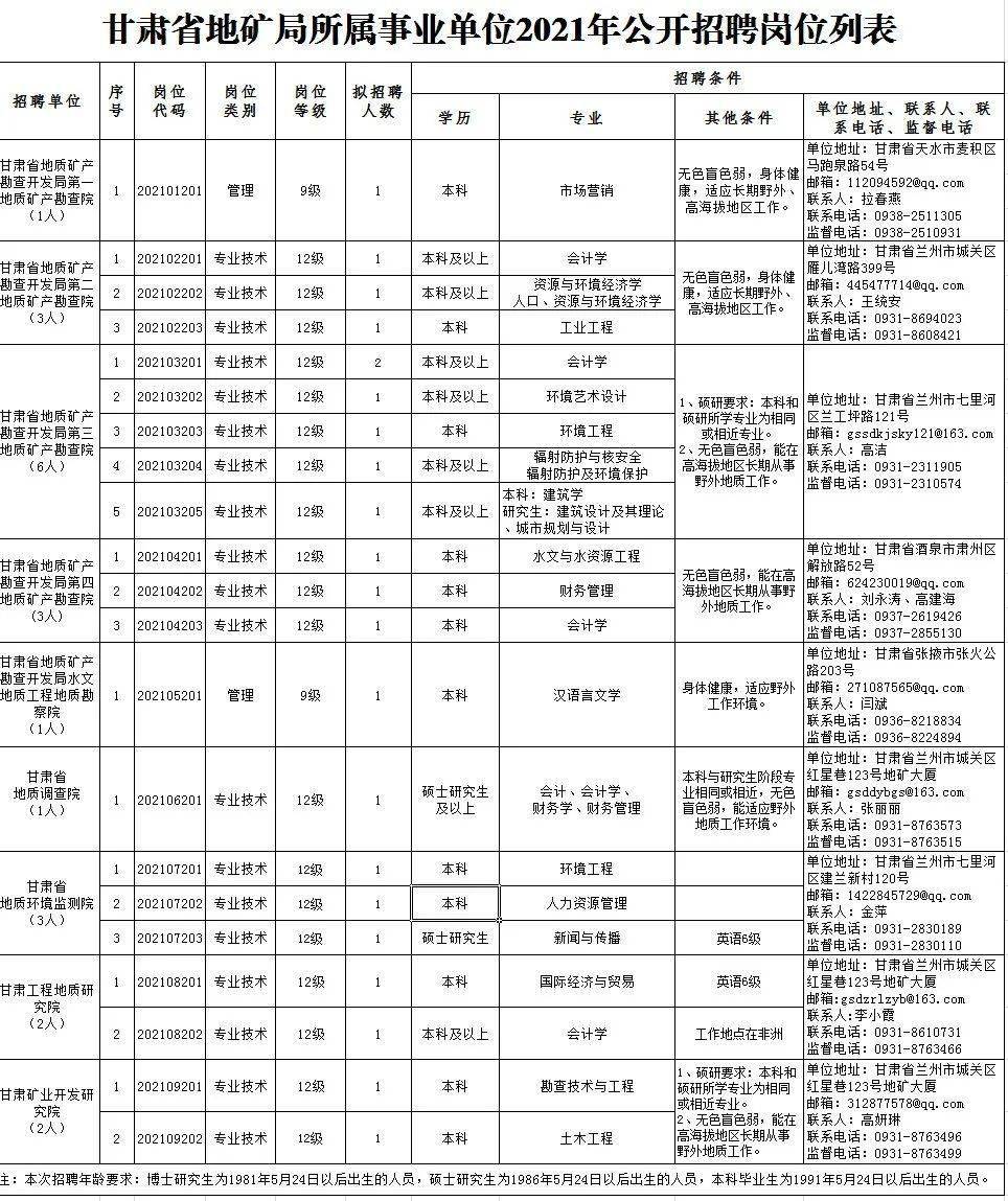 弋江区康复事业单位最新招聘信息，影响及概览