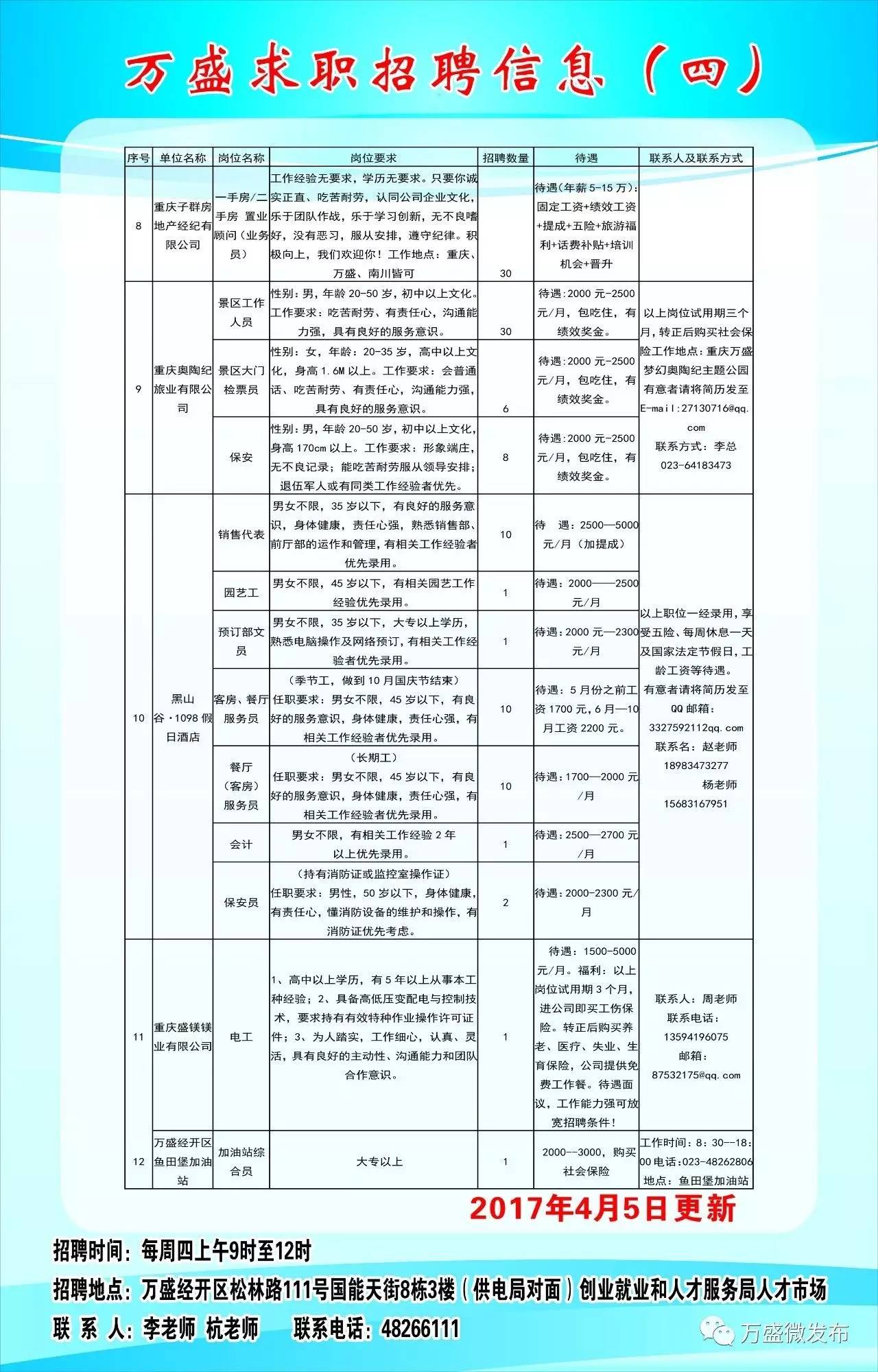 广宗县科技局招聘信息与职场动态更新