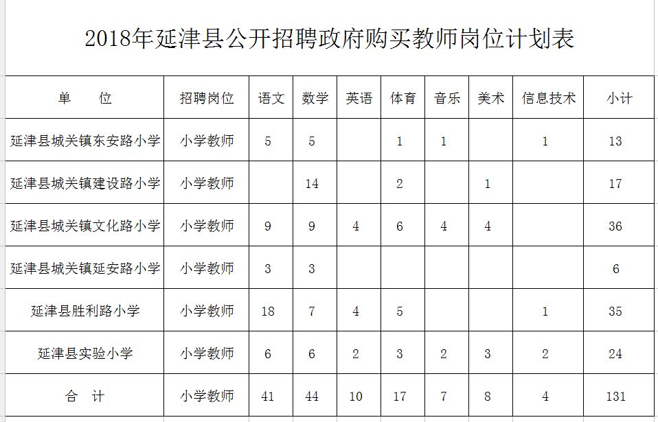 德令哈市特殊教育事业单位发展规划展望