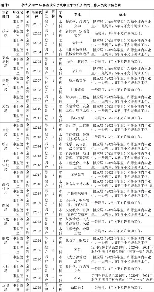 迁安市康复事业单位招聘启事全新发布