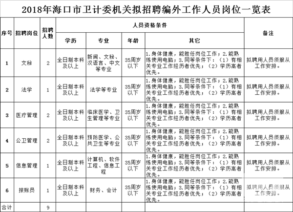 公司简介 第9页