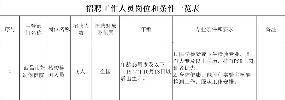 陇县防疫检疫站最新招聘信息概览