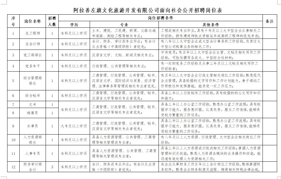 巴林右旗文化广电体育和旅游局招聘公告发布