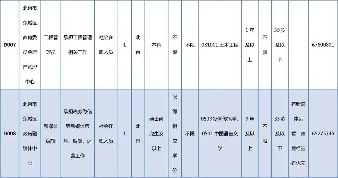 仪征市康复事业单位招聘最新信息汇总