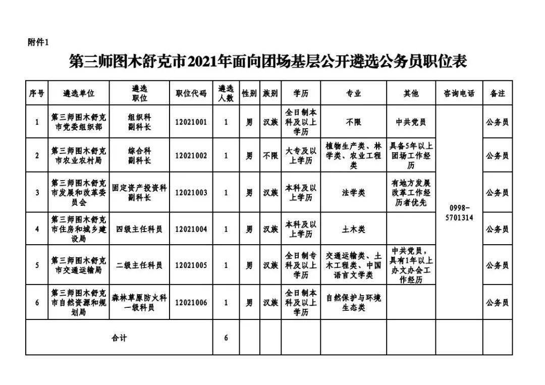 图木舒克市文化局最新招聘信息及文化事业发展概述