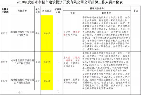 伊人恃宠而骄