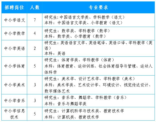 察哈尔右翼中旗成人教育事业单位招聘启事概览