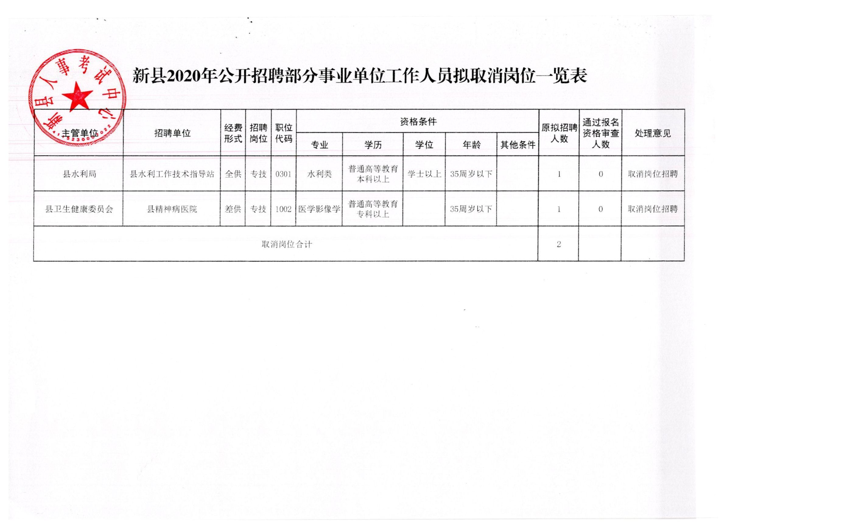 石鼓区应急管理局招聘信息与细节全面解析