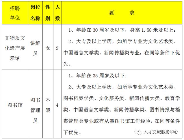 东乡县图书馆最新招聘启事概览