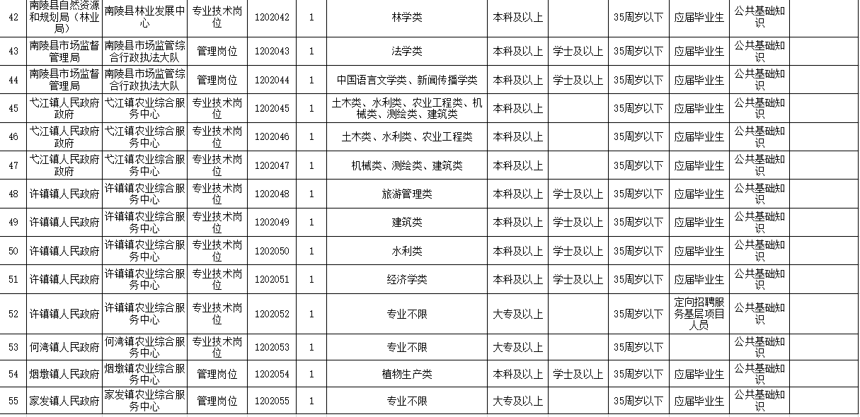 芜湖县特殊教育事业单位人事任命最新动态