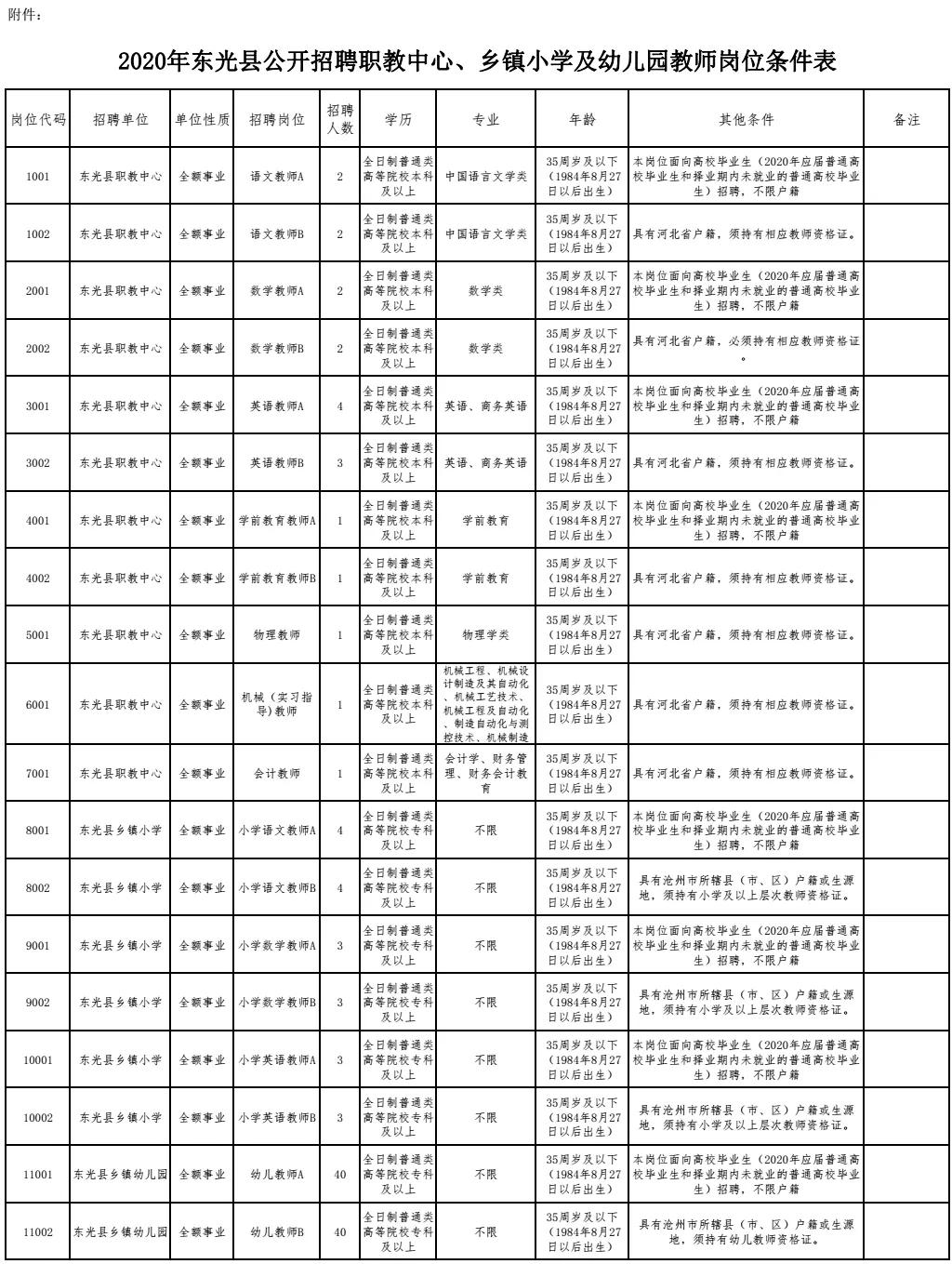 东光县计生委最新招聘信息与动态概览