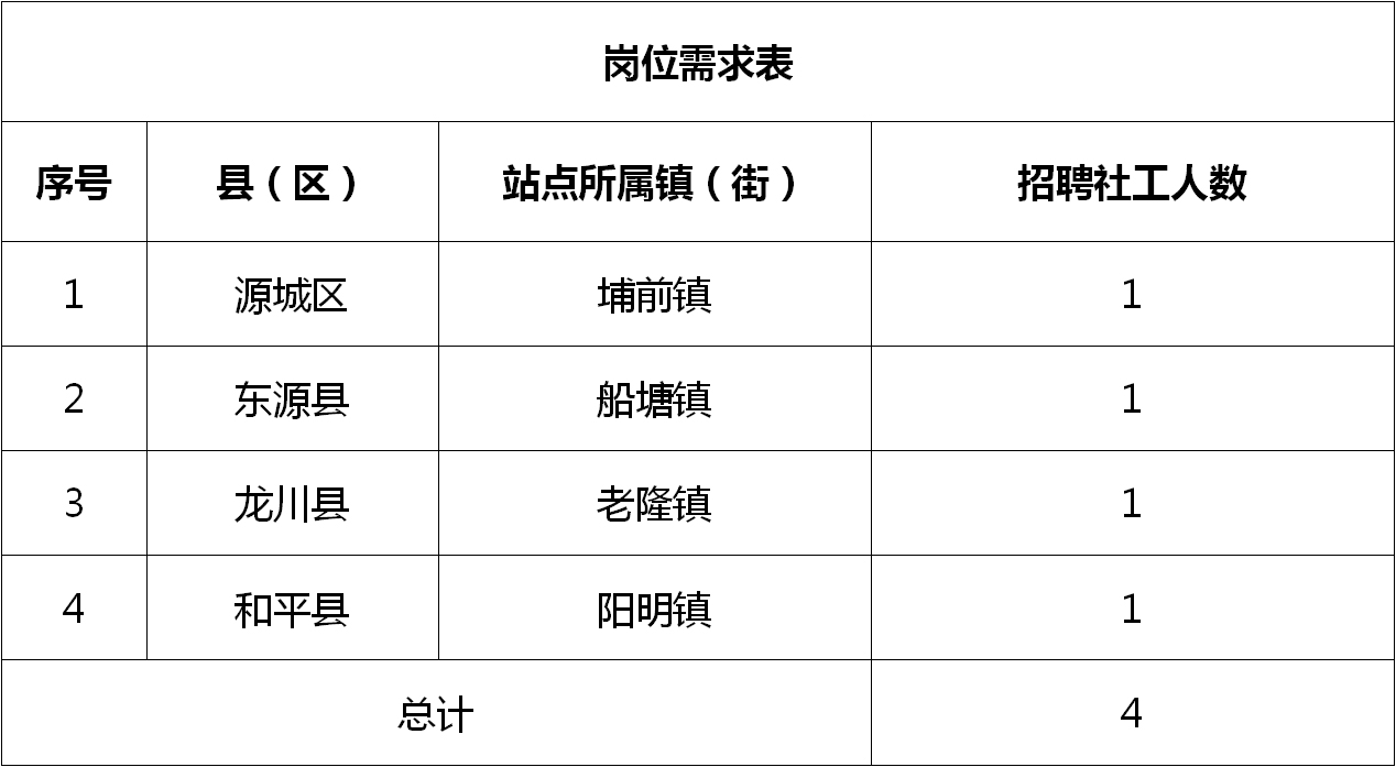 荔城区农业农村局招聘启事，职位与要求一览