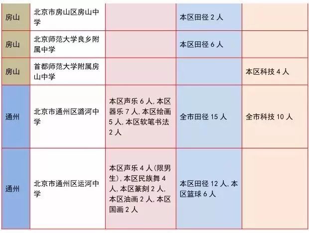 丰台区初中最新招聘信息全面解析