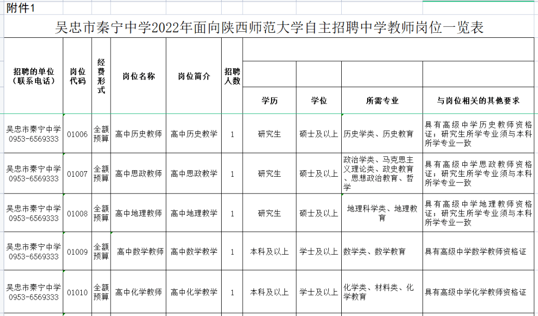 景泰县初中最新教育人才招聘动态发布