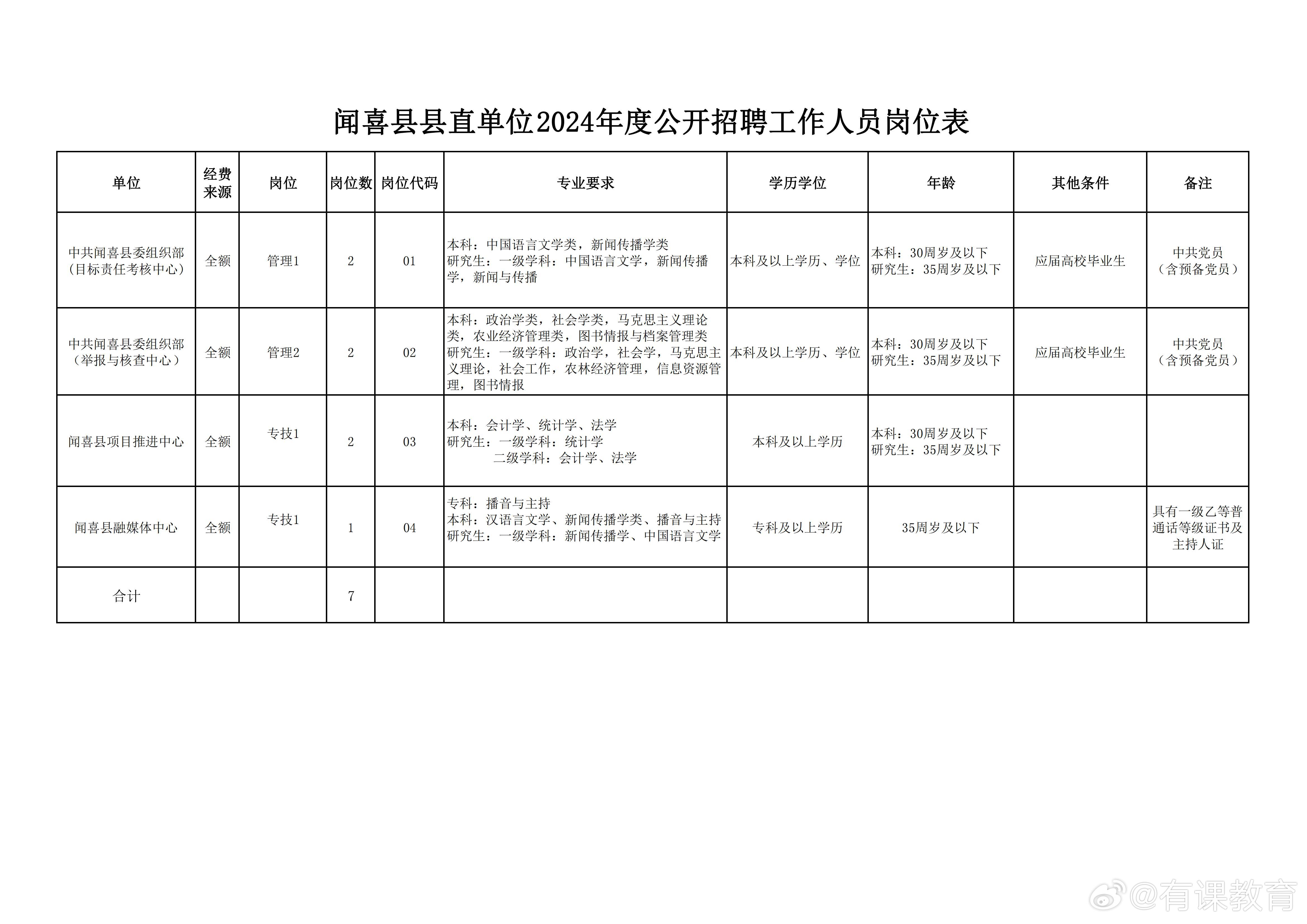 耀州区统计局最新招聘信息及相关内容深度探讨