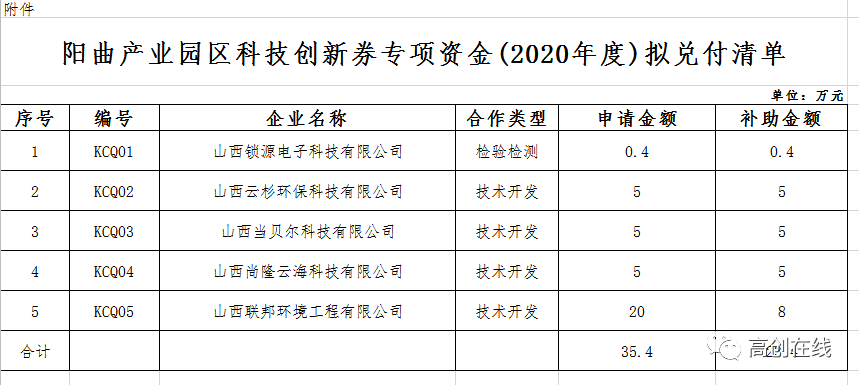 山阴县科技局项目进展与创新动态更新简报