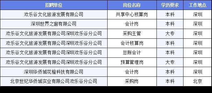 新邱区文化广电体育和旅游局招聘最新信息解读