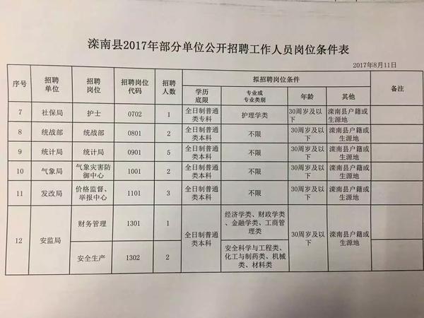 宛城区科技局及企业最新招聘汇总信息