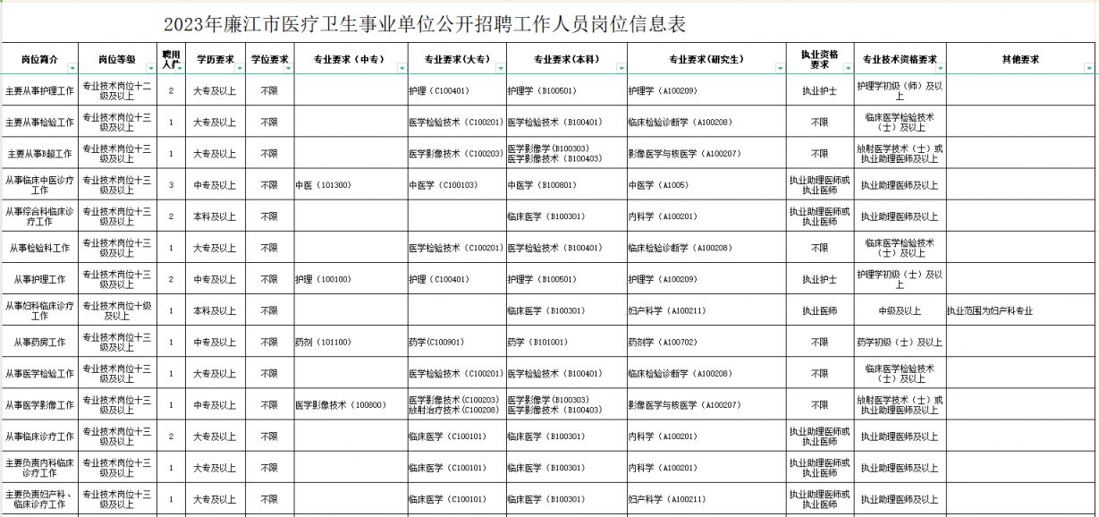 巴州区康复事业单位最新招聘概览