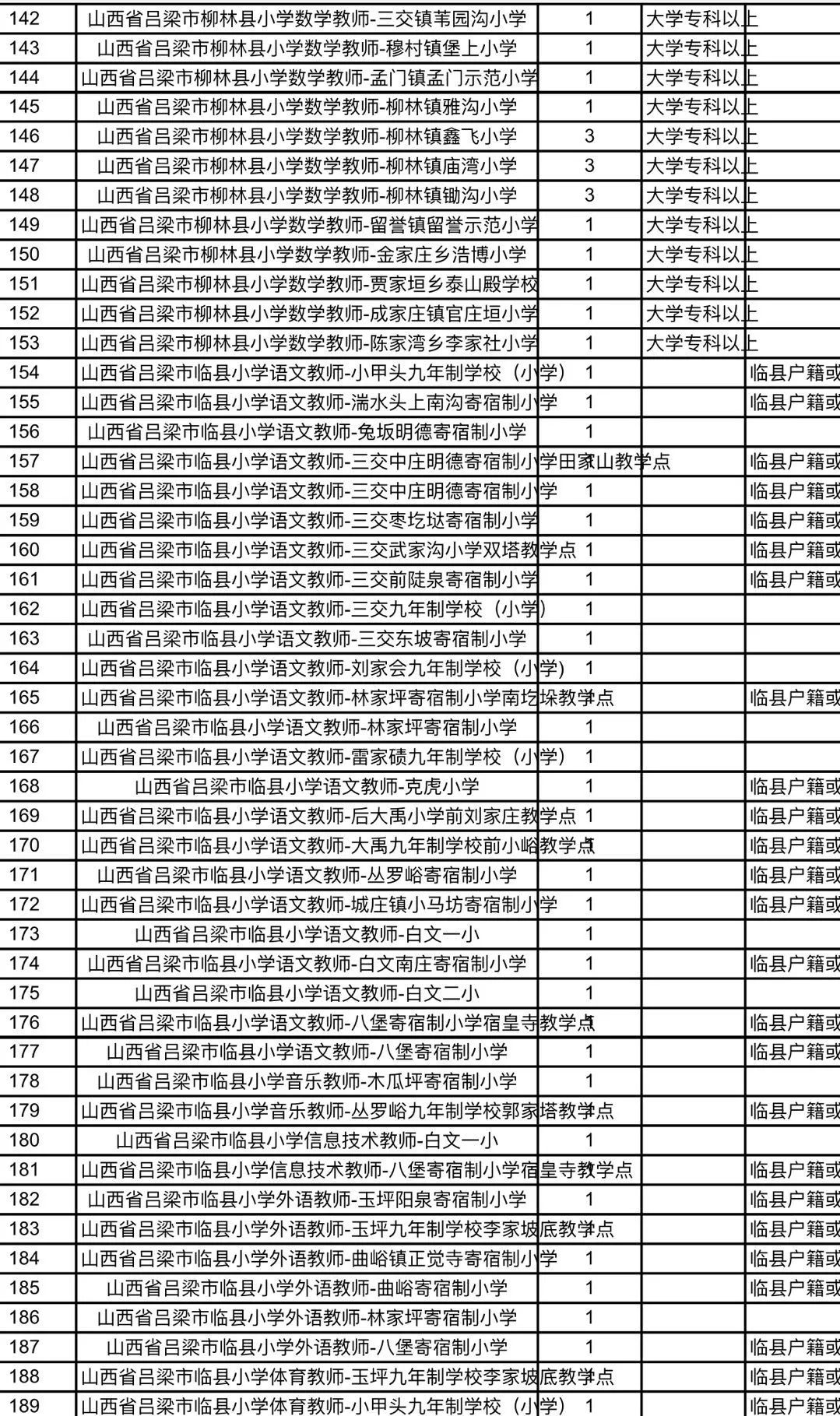 尧都区特殊教育事业单位招聘信息与动态分析概览