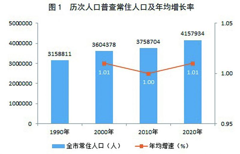 白下区数据和政务服务局人事任命新动态，影响与展望