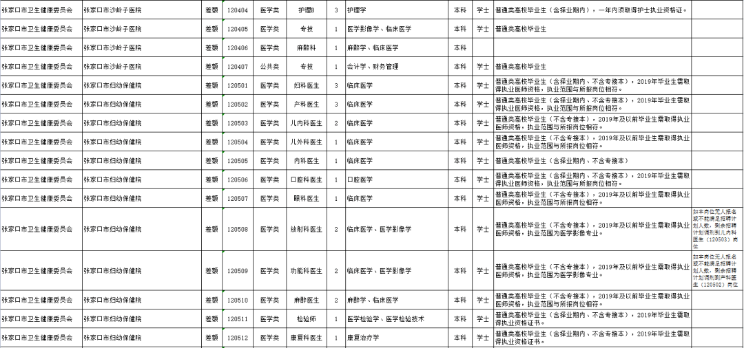 东源县县级托养福利事业单位新项目概览