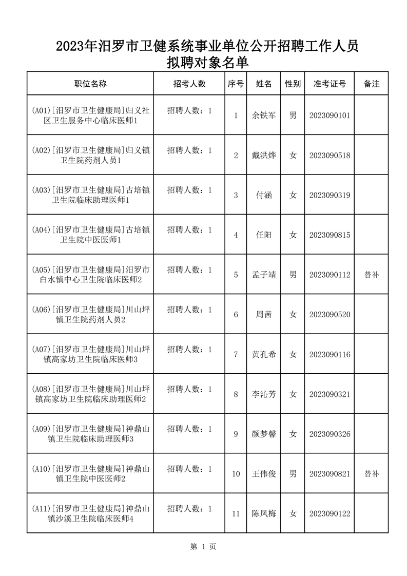 天台县康复事业单位人事任命重塑团队力量，推动康复事业新发展