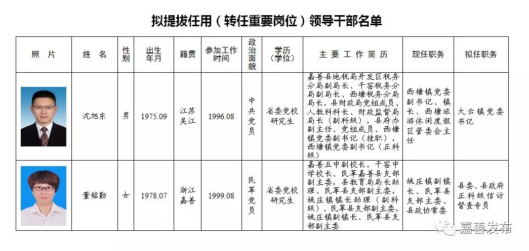 孟村回族自治县级托养福利事业单位领导最新概况简介