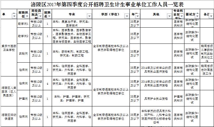 金堂县计生委最新招聘信息与岗位概述