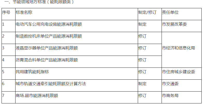 共和县市场监督管理局最新发展规划概览