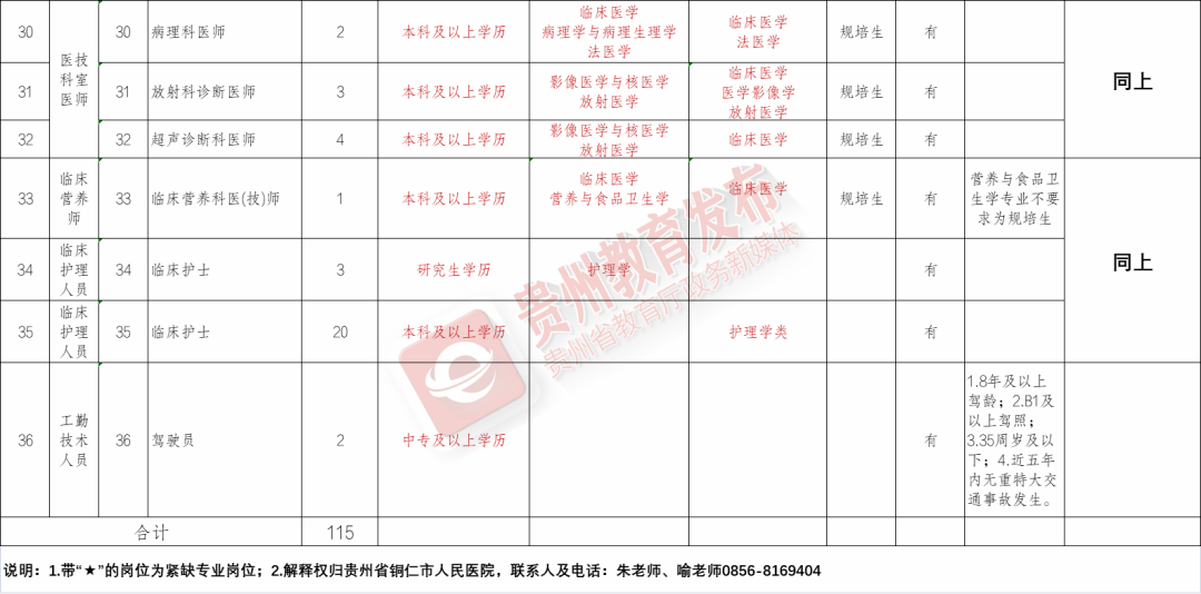 大姚县康复事业单位最新招聘启事