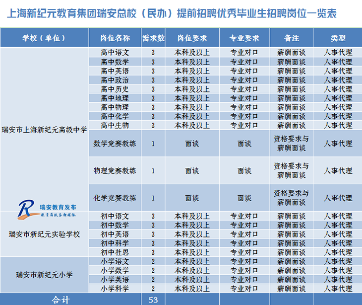 瑞安市小学最新招聘信息，教育意义深远影响及招聘动态更新